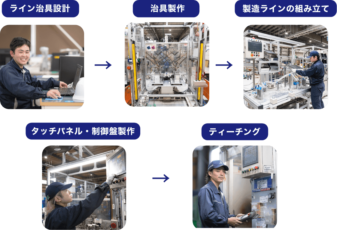長島製作所のすごいところ！