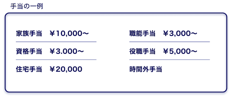 色々な手当